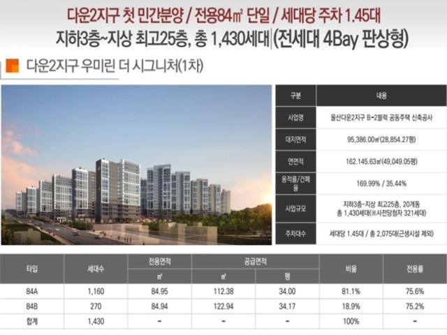 울산 다운2지구 우미린 더시그니처 사업개요